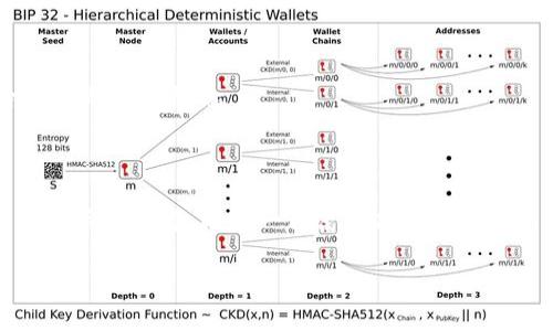在讨论“imToken冷钱包删除怎么找”这个话题之前，让我们先了解一下imToken和冷钱包的基本概念。

### 什么是imToken和冷钱包

imToken是一个流行的数字资产钱包平台，用户可以用它来存储、管理和交易各种加密货币。冷钱包则是一种离线存储加密货币的方式，安全性非常高，因为它不会直接连接到互联网。这种方式通常用于长期存储。

### 如何找回删除的imToken冷钱包，方法详解