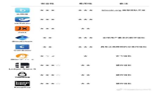 要将SHIB（Shiba Inu）代币提币到你的钱包，您可以按照以下步骤进行操作。请注意，这里将涵盖从交易所提币到钱包的完整过程。希望这些信息能为您提供帮助。

步骤 1：准备你的钱包
首先，确保您拥有一个支持SHIB代币的钱包。常见的钱包包括：
ul
    li硬件钱包（如Ledger, Trezor）/li
    li软件钱包（如MetaMask, Trust Wallet）/li
    li交易所提供的钱包（如Binance, Coinbase）/li
/ul
如果您还没有钱包，可以选择一个适合您的，下载并设置好。确保您制作好备份，以防丢失访问权限。

步骤 2：获取SHIB的接收地址
在您的钱包中，找到SHIB代币的接收地址。通常在钱包的“接收”选项下，可以看到一串字符串，这就是您的接收地址。确保复制该地址时没有任何空格或错误。

步骤 3：登录交易所
接下来，登录您用于购买SHIB的交易所账户，如Binance或Coinbase等。如果你还没有账户，需要先注册一个账户并完成KYC认证过程。

步骤 4：找到提币选项
在交易所的界面中，找到“提币”或“提现”选项。这个选项通常在“资产”或“钱包”部分。

步骤 5：输入提币信息
在提币页面，您需要填写以下信息：
ul
    listrong提币代币：/strong选择SHIB/li
    listrong提币地址：/strong粘贴您在钱包中获取的接收地址/li
    listrong提币数量：/strong输入您希望提币的数量/li
/ul
再次确认您输入的地址和数量无误。错误的地址可能导致资金丢失，无法恢复。

步骤 6：确认交易
完成信息输入后，您可能需要进行双重验证。这是为了保护您的账户安全。输入验证代码后，确认提币请求。

步骤 7：等待交易确认
提交提币请求后，您需要等待交易所处理。在区块链上确认后，您的SHIB将发送到您指定的钱包地址。通常，这个过程是迅速的，但在某些情况下可能会有所延迟。

步骤 8：检查钱包余额
最后，打开您的钱包应用，检查您的SHIB余额是否已到账。如果没有，您可以查看交易所提供的提币记录，确认交易状态。

注意事项
在提币过程中，有几个关键点需要注意：
ul
    li确认地址的准确性；/li
    li了解交易所的手续费；/li
    li确保您理解区块链确认的过程；/li
    li在不同网络间转移时，确保两个平台支持相同的网络类型。/li
/ul

总结
将SHIB提币到您的私钥钱包是保护您资产安全的好方法。通过遵循上述步骤，您可以简单安全地完成提币过程。记住，在加密货币投资中，保持警惕和谨慎是保证资金安全的最佳策略。

希望以上信息能帮助您顺利将SHIB提币到钱包中。如有更多问题，欢迎继续咨询！