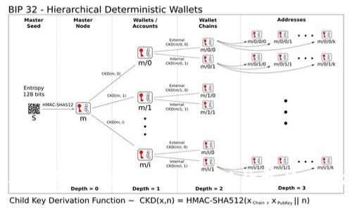 imToken钱包使用全面指南：降低手续费，实现更高收益
