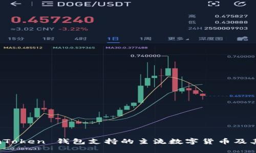 : 探索 imToken 钱包支持的主流数字货币及其应用价值