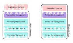   如何将USDT钱包与支付宝
