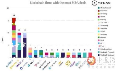   以太坊钱包如何收基于比特币的USDT：完整指南与实用技巧 / 

 guanjianci 以太坊钱包, 收USDT, 比特币, 加密货币 /guanjianci 

引言
在当今的数字货币时代，以太坊和比特币这两种主流加密货币各具特色。尽管比特币是最早被广泛接受的数字货币，但以太坊凭借其智能合约的功能迅速崛起。由于这两种货币的流行，许多人希望能够在以太坊钱包中接收基于比特币的USDT。这一需求的背后，反映了人们对多样化数字资产管理的追求。

什么是USDT？
USDT，或称为Tether，是一种与美元挂钩的稳定币。其目的是为数字货币市场提供一种相对稳定的交易媒介。USDT可以在不同的区块链网络上存在，其中包括基于比特币的Omni协议和以太坊网络的ERC20标准。尽管它们都是USDT，但底层的技术和链的不同使得它们在使用上有一定的差异。

比特币和以太坊的区块链差异
比特币和以太坊是两种不同的区块链技术。比特币主要用于转账和存储价值，而以太坊则专注于智能合约和去中心化应用（DAPP）。由于这两者在设计逻辑和功能上的差异，它们在交易、转账和存储数字资产的方法也有所不同。因此，在以太坊钱包中接收基于比特币的USDT，需要额外的步骤和注意事项。

如何在以太坊钱包中接收基于比特币的USDT？
要在以太坊钱包中接收基于比特币的USDT，您需要首先将其转换为兼容以太坊网络的形式。这一过程中的主要步骤如下：

 h4 1. 选择一个兼容的钱包 /h4 
确保您拥有一个支持ERC20代币的钱包。常见的以太坊钱包包括MetaMask、MyEtherWallet和Trust Wallet等。这些钱包不仅能够处理以太坊，还可以通过兼容协议处理基于以太坊的其它代币，如USDT（ERC20）。

 h4 2. 转换您的USDT /h4 
因为您目前所持有的USDT是基于比特币的，因此您需要进行转换。可以通过一些去中心化交易所（DEX）或中心化交易所（如币安、Kraken等）将比特币链上的USDT兑换为以太坊链上的USDT。请确保在交易前检查交易所的费用和兑换率。

 h4 3. 获取您以太坊钱包的地址 /h4 
在您的以太坊钱包中，您需要获取到您的以太坊地址。该地址将用于接收经过转换的USDT。请仔细检查该地址以避免错误。

 h4 4. 发起转账 /h4 
在完成转换后，您可以从您的交易所账户发起转账，将相应数量的USDT发送到您在以太坊钱包中的地址。请确保在转账金额方面仔细核对，同时留意任何转账相关的费用。

 h4 5. 确认交易 /h4 
完成转账后，请在以太坊区块链上确认交易。如果您在钱包中看到相应的余额，那么您已经成功接收了基于比特币的USDT。

交易过程中的注意事项
在整个过程中，有几个关键点需要特别注意：

 ul 
li确保选择一个可靠的交易平台进行转换，以防止遭遇诈骗或丢失资产的风险。/li
li在转账过程中，延迟和确认时间可能会有所不同。请保持耐心，查看钱包中的状态。/li
li每个钱包和交易所的费用结构都可能不同。在开始交易之前，请核实所有相关费用。/li
li为避免出错，可以将小额资产进行测试转账，确保流程正确后再进行大额转账。/li
/ul

总结
在以太坊钱包中接收基于比特币的USDT看似复杂，但通过正确的步骤和耐心，您可以轻松完成。随着加密货币市场的不断发展，掌握不同资产之间的转换和管理将是每位投资者的重要技能。不断学习，确保您的资金安全，才能在这个快速变化的市场中把握机会。

未来展望
在未来，数字货币的使用将更加普遍，跨链技术的进步将进一步简化不同区块链之间的交易。诸如USDT这样与法币挂钩的稳定币，将在全球经济中扮演越来越重要的角色。学习如何有效管理这些数字资产将使您在这个竞争激烈的市场中立于不败之地。

最后，始终关注行业动态和新的技术进展。无论是在以太坊还是比特币上，学习和适应始终是成功的关键。希望本文能为您在以太坊钱包中接收基于比特币的USDT提供清晰的指导和帮助。