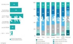tiaoti解决狗狗币钱包报错
