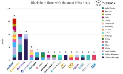 电子钱包在现代数字货币交易中扮演着重要的角色，特别是在交易USDT（Tether）这样的稳定币时。USDT作为一种与美元挂钩的加密货币，因其稳定性在交易和投资中备受欢迎。本文将为您详细介绍一些主流的电子钱包，它们支持USDT交易及其相关特点。

1. 普通电子钱包

普通电子钱包通常是用户用于存储、发送和接收加密货币的应用。它们简便易用，适合新手和交易频繁的用户。

1.1. Trust Wallet

Trust Wallet 是一个多链加密钱包，支持多种加密货币，包括 USDT。用户可以通过手机应用轻松管理他们的数字资产。Trust Wallet 还允许用户直接在钱包中进行去中心化交易，具有很好的用户体验。

1.2. Metamask

Metamask 是一个浏览器扩展和移动钱包，主要用于以太坊和 ERC-20 代币的交易。用户可以将 USDT 添加到他们的 Metamask 钱包中，并通过去中心化交易所进行交易。Metamask 提供了一个非常友好的界面，适合不同层次的用户。

2. 交易所钱包

一些加密货币交易所提供的内置钱包，可以让用户直接在平台上进行交易和管理他们的 USDT 资产。

2.1. Binance

Binance 是全球最大的加密货币交易所之一，支持多种交易对，包括 USDT。用户可以在 Binance 钱包中存储 USDT，并通过交易所提供的工具进行灵活交易。此外，Binance 提供了一系列的安全措施来保护用户资产。

2.2. Huobi

Huobi 同样是知名的交易平台，用户可以在其钱包中存放 USDT 。Huobi 提供了较高的流动性和多种交易选项，非常适合频繁交易的用户。

3. 硬件钱包

硬件钱包是存储加密货币的物理设备，与互联网断开连接，提供更高的安全性。适合重视资产安全的用户。

3.1. Ledger Nano S/X

Ledger 是知名的硬件钱包品牌，其 Nano S 和 Nano X 是目前市场上较为流行的硬件钱包。这些设备可以通过 USB 或蓝牙与手机或计算机连接，支持存储 USDT 等多种加密货币。由于其离线存储的特性，Ledger 可以有效防止黑客攻击。

3.2. Trezor

Trezor 是另一款流行的硬件钱包，同样支持多种数字资产，包括 USDT。Trezor 提供简单易用的界面，用户可以轻松进行操作。其卓越的安全性是吸引投资者的主要原因之一。

4. 移动支付钱包

一些移动支付平台也开始支持加密货币的交易，用户可以通过这些平台购买和交易 USDT。

4.1. PayPal

PayPal 近期扩展了其服务，允许用户购买和出售包括部分加密货币在内的产品。虽然 PayPal 还未直接支持 USDT，但它引领了更多传统金融服务向加密货币市场的对接。

4.2. Cash App

Cash App 是一款流行的移动支付应用，现在也开始支持比特币交易。虽然目前没有直接支持 USDT 的功能，但未来可能会加入这样的选项，值得用户关注。

5. 结论

随着电子钱包的多样化，越来越多的用户选择使用这些工具进行 USDT 的交易。普通电子钱包，如 Trust Wallet 和 Metamask，提供便捷的操作体验。交易所钱包如 Binance 和 Huobi 适合那些需要频繁交易的用户。硬件钱包如 Ledger 和 Trezor 则为重视安全的投资者提供了最佳选择。而移动支付钱包的兴起可能会让普通用户更容易接触到加密货币。

无论选择哪种电子钱包，用户在交易 USDT 时，都应注意安全性和隐私保护，确保自己的资产安全。在不断发展的加密货币市场，寻找最适合自己的钱包至关重要。

希望以上信息能够帮助您更好地了解电子钱包以及其在 USDT 交易中的应用。选择合适的钱包，并在交易中保持警觉，这是每位投资者必须遵循的基本原则。