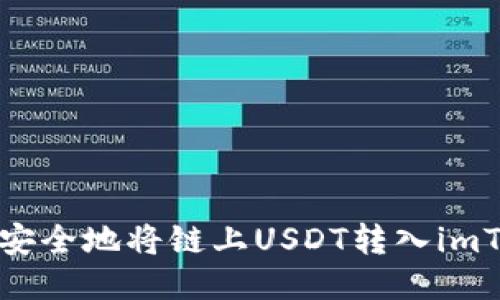 如何高效安全地将链上USDT转入imToken钱包
