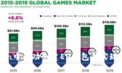 如何在imToken中成功创建