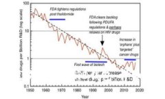 如何使用Java生成以太坊