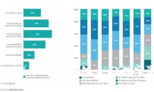 如何安全在线下载imToken钱包 | 让数字资产管理更轻松
