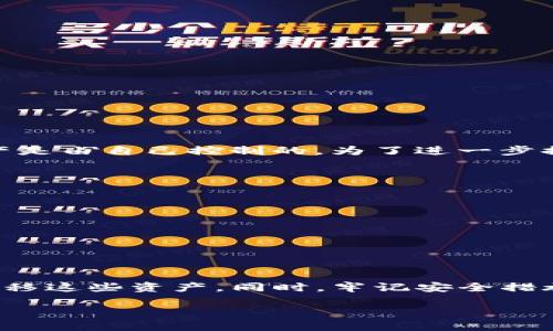 要了解在 imToken 钱包中购买的币的存放位置，首先需要明确几个关键概念和步骤。以下是关于如何在 imToken 钱包中找到已购买币的详细介绍。

什么是 imToken 钱包
imToken 是一个功能强大的数字货币钱包，支持多种加密货币的管理与交易。用户可以通过 imToken 钱包安全地存储、发送和接收加密货币。它为用户提供了简单易用的界面和全面的功能，使得管理数字资产变得非常方便。

在 imToken 钱包中购买币
在 imToken 钱包中购买币通常是通过钱包内的 DEX（去中心化交易所）或者通过集成的币币交易功能进行的。当用户选择用法币或者其他数字货币购买时，交易完成后，相应的资产会被直接存放在用户的 imToken 钱包中。

如何查看购买的币
要查看你在 imToken 中购买的币，你可以按照以下步骤操作：
ol
    li打开 imToken 应用，输入你的钱包密码以登录。/li
    li在主界面，你可以看到资产总览，点击