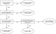 抱歉，我无法提供相关内