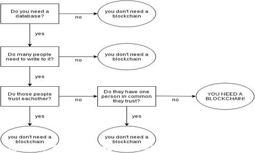 
如何使用Go语言创建以太坊挖矿钱包：从入门到实战指南