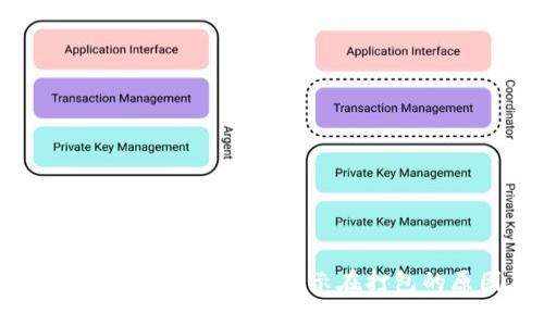 bianotiIMtoken钱包转币一直显示在打包的原因及解决办法