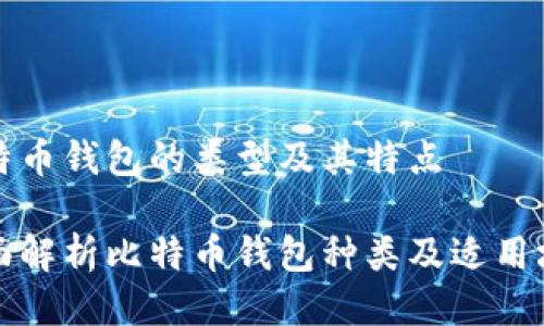 比特币钱包的类型及其特点

全面解析比特币钱包种类及适用场景