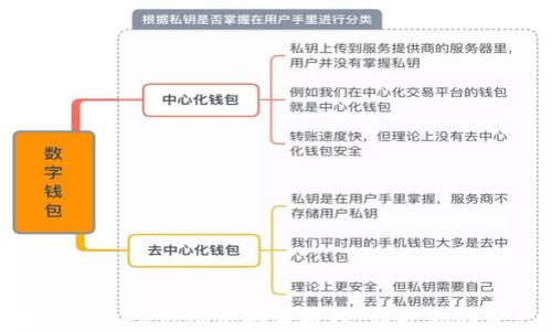 
如何在imToken钱包中取消授权，保护你的资产安全