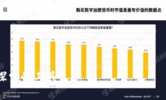 关于“imToken钱包永远不能