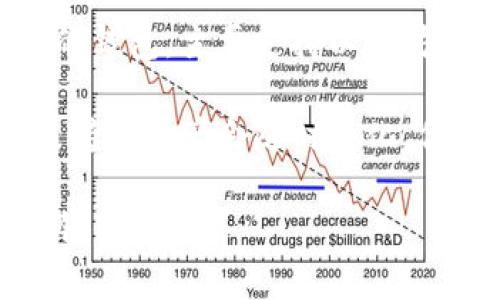 截至我最后的更新（2023年10月），imToken 钱包并不支持 Conflux (CFX) 代币。imToken 是一个广泛支持多种加密货币和代币的钱包，主要支持以太坊及其代币（ERC-20 代币），比特币及Cosmos 链上的币。然而，对于较小或相对新兴的项目，如 Conflux，可能并没有纳入其支持列表。

如果你想确认 imToken 钱包是否支持某种特定的加密货币，建议定期查看 imToken 的官方网站或社区公告。加密货币的钱包和支持的资产会随时变化。你也可以尝试联系 imToken 的客户服务以获取最新的信息。

如果你想要使用 Conflux 代币，可能需要寻找其他支持 CFX 的钱包，比如 Conflux 官方钱包或市面上其他已经整合了该资产的钱包应用。