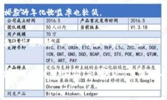   如何将USDT安全转出imTo
