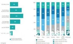 如何使用World Token钱包实现