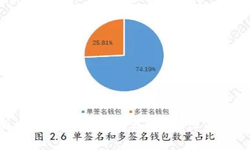 2023年最佳iOS版imToken钱包推荐：安全性与用户体验的完美结合