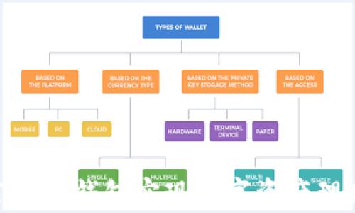 
利用imToken钱包实现数字资产理财的秘密