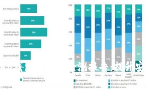 全面解析imToken钱包的智能检测报告：提升安全性与用户体验