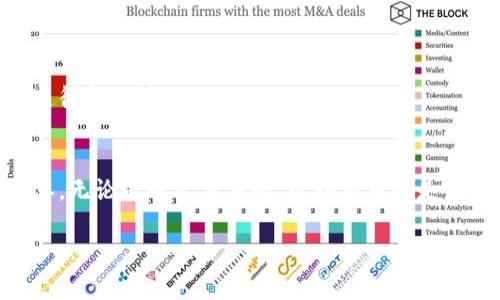 如何安全有效地将imToken钱包中的数字货币变现？
imToken钱包, 数字货币变现, 加密货币交易, 钱包安全/guanjianci

引言
在数字货币日益普及的今天，越来越多的人选择使用imToken钱包来存储和管理他们的加密资产。imToken不仅仅是一个存储工具，它还提供了丰富的功能，方便用户进行交易和管理。然而，对于很多初入数字货币世界的人来说，如何将这些储存在imToken钱包中的资产变现，却是一道难题。

变现的过程看似简单，但背后却蕴含着众多需要注意的事项。下面，我们将详细探讨如何安全有效地将imToken钱包中的数字货币变现，并提供一些实用的建议和技巧。

一、理解数字货币及其变现方式
在深入探讨具体方法之前，我们首先需要对数字货币有一个基本的了解。数字货币是一种基于区块链技术的虚拟货币。它们的特点是去中心化，交易公开透明，且通常具有较高的流动性。变现，简单来说，就是将这些数字资产转换为法定货币，如人民币、美元等。

变现的方式有多种，主要包括：
ul
    li通过交易所进行交易/li
    li场外交易（OTC）/li
    li直接出售给个人/li
    li充值到支付平台进行消费/li
/ul

二、选择合适的交易方式
每种变现方式都有其优缺点，选择最适合自己的方式非常重要。

h41. 通过交易所进行交易/h4
这是最常见的变现方式。在imToken钱包中，你可以将资产转移到主流交易所，比如币安（Binance）、火币（Huobi）等。通过这些交易所，你可以将你的数字货币以市场价格出售，得到相应的法定货币。

优点：
ul
    li流动性高，交易方便/li
    li可以选择不同的交易对，灵活度大/li
/ul
缺点：
ul
    li需要注册和验证身份，过程可能较繁琐/li
    li交易所可能存在安全风险，需谨慎选择/li
/ul

h42. 场外交易 (OTC)/h4
场外交易是指，通过专门的平台或中介，将数字货币直接出售给其他个人。这个方式一般适用于大额交易，可以避免频繁的市场波动。

优点：
ul
    li私密性高，交易自由/li
    li适合大宗交易/li
/ul
缺点：
ul
    li容易遭遇诈骗，需要选择信誉良好的交易伙伴/li
    li缺乏市场透明度/li
/ul

h43. 直接出售给个人/h4
如果你身边有了解数字货币的人，可以直接将资产出售给他们。这种方式简单直接，没有中介费用。

优点：
ul
    li交易灵活，手续简便/li
    li没有平台费用/li
/ul
缺点：
ul
    li可能存在支付安全隐患/li
    li需谨慎选择交易对象/li
/ul

h44. 充值到支付平台进行消费/h4
某些数字货币支持直接转入特定的支付平台，如支付宝、微信支付等。虽然不是直接的“变现”，但也可以实现消费的目的。

优点：
ul
    li操作简单，方便消费/li
    li不需要转换为法定货币/li
/ul
缺点：
ul
    li接受平台有限制/li
    li可能需要手续费/li
/ul

三、如何确保交易安全
无论选择哪种方式进行变现，保护资产安全始终是首要任务。以下是一些实用的安全建议：

h41. 使用安全的交易所/h4
在选择交易所时，一定要查看其安全性和信誉。选择那些在市场上口碑良好的平台，避免使用一些小型交易所。

h42. 开启双重身份验证/h4
大多数交易所都提供双重身份验证功能。启用此功能可以大大增加帐户的安全性，即使密码被盗，黑客也无法轻松入侵。

h43. 不分享个人信息/h4
无论是在论坛、社交媒体还是交易中，切勿分享自己的私钥或账户信息。时刻保持警惕，防止被诈骗。

四、了解税务问题
在进行数字货币变现时，也需了解相关的税务问题。在很多国家，数字货币的交易需要缴纳税款。务必提前咨询专业人士，确保遵循当地法规。

五、总结
将imToken钱包中的数字货币安全有效地变现，并非易事，但通过选择正确的方式和采取必要的安全措施，可以使过程变得简单。无论是通过交易所、场外交易还是直接出售，关键是选择适合自己的方式，并保持警惕，确保资产的安全。

希望以上的内容对你有所帮助，让你的数字货币变现之旅顺利无阻！