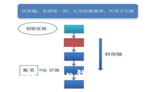深入解析：如何在imToken钱包中管理自己的EOS钱包