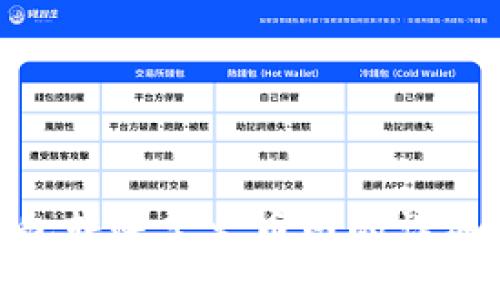 imToken钱包转账至火币网的详细指南与技巧