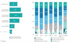 如何将XRP瑞波币安全提现