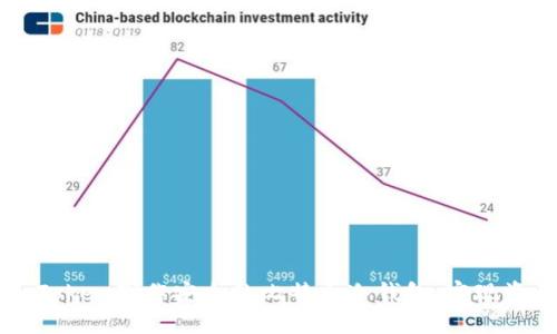 如何基于imToken制作安全的比特币冷钱包，实现资产安全管理