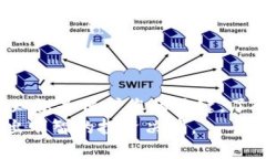   以太坊钱包是骗局么？揭