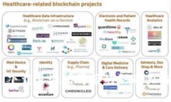 imToken 2.0：下载量激增背后