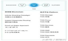 imToken是一个支持多种数字