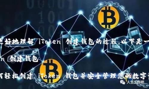 为了帮助您更好地理解 iToken 创建钱包的过程，以下是一些相关信息：

### iToken 创建钱包

#### 如何轻松创建 iToken 钱包并安全管理您的数字资产