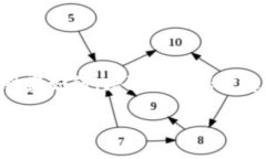   以太坊钱包密钥忘记后的
