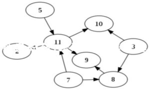   以太坊钱包密钥忘记后的应对策略：如何安全找回资金 / 
 guanjianci 以太坊钱包, 钱包密钥, 密钥恢复, 加密货币安全 /guanjianci 

一、引言
在数字货币的世界里，以太坊作为一种广泛使用的加密货币，受到了众多投资者的青睐。但随着技术的发展以及个人对数字资产的管理需求增加，很多人面临着一个共同的问题：忘记了以太坊钱包的密钥。这一问题不仅造成了资金的暂时性损失，有时甚至意味着永远无法找回这些资产。本文将围绕以太坊钱包密钥忘记后的应对策略展开讨论，并提供一些实用的建议，帮助用户尽可能地挽回损失。

二、以太坊钱包密钥的基本知识
以太坊钱包是存储以太币及其他ERC-20代币的工具。每个以太坊钱包都有唯一的公钥和私钥。公钥就像你的银行账号，其他人可以通过这个地址向你转账。而私钥则像是你的银行密码，是你访问和管理钱包的唯一凭证。如果没有了这个私钥，你将无法访问你的资金。

三、为什么会忘记钱包密钥？
忘记钱包密钥的原因可能有多种，以下是一些常见的情况：
ul
listrong时间的推移：/strong随着时间的推移，人们对密码的记忆可能会减弱，尤其是当用户有多个钱包时，记忆上的混淆可能更为常见。/li
listrong不当保管：/strong如果用户没有妥善保存密钥，如将其存储在易于遗忘的地方，或者因意外而损坏了存储介质，也会导致无法找回密钥。/li
listrong技术问题：/strong一些用户可能在使用过程中经历了设备故障，导致密钥丢失。/li
listrong不良习惯：/strong一些用户可能因为记账的习惯，随意记录密码，信息泄露的风险也增加了。/li
/ul

四、忘记钱包密钥后的影响分析
忘记以太坊钱包密钥可能会导致以下几方面的影响：
ul
listrong资金损失：/strong最直接的影响就是资金无法被提取，这对于许多投资者来说是极其痛苦的。/li
listrong心理压力：/strong在忘记私钥的情况下，用户可能会感到焦虑和沮丧，尤其是当他们投入了相当一部分资金后。/li
listrong安全风险：/strong在尝试找回密钥的过程中，用户可能会面临更多的安全风险，如网络钓鱼或恶意软件攻击。/li
listrong学习教训：/strong此事件或许能够促使用户对数字货币的使用和管理有更深入的思考，提高安全防范意识。/li
/ul

五、如何应对忘记钱包密钥的情况
面对这样的情况，有些措施可以帮助你尽量找回密钥或避免未来的损失。以下是一些具体建议：

h41. 检查存储位置/h4
首先，回忆一下自己之前是如何存储密钥的。检查所有可能的地方，包括：
ul
li旧笔记本：许多人会在笔记本上记录重要信息，查找遗忘的密钥。/li
li数字存储设备：如U盘、云存储等，看看是否曾经存储过密钥。/li
li电子邮件：有些用户习惯通过邮件保存重要信息，可以查找相关邮件记录。/li
/ul

h42. 寻求专业帮助/h4
如果你试过以上方法但仍然无果，可以考虑寻求专业的区块链恢复服务。虽然这可能需要一定费用，但专业人员或许能利用他们的技术知识，帮助寻找被遗忘的密钥。

h43. 增强安全性/h4
在未来的数字资产管理中，提升安全措施显得尤为重要。以下是一些实用的建议：
ul
listrong使用硬件钱包：/strong硬件钱包是存储加密货币的高安全性工具，可以有效防止恶意攻击。/li
listrong分散存储：/strong将密钥分别存储在多个安全的地方，而不是集中存放，这样可以降低单点故障的风险。/li
listrong定期备份：/strong进行定期备份，并确保这些备份是安全、可靠的。/li
/ul

六、结论
在加密货币的世界里，无论是以太坊还是其他数字资产，安全管理都是一个不可或缺的环节。忘记钱包密钥固然让人头疼，但希望通过本文的分享，能够帮助到那些在迷茫中的用户。无论结果如何，增强自我保护意识、提高资产管理水平都将是对未来做出的最好的投资。

在数字资产的管理中，我们不仅需要保持冷静，更要学会从每一次的挫折中汲取教训。希望每一位投资者都能在这个变化莫测的市场中行稳致远。