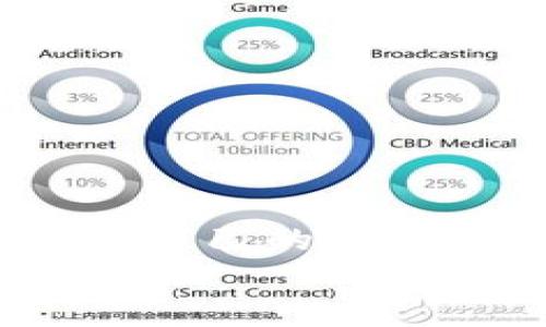   如何在imToken钱包中安全地出售现货数字货币 / 
 guanjianci imToken钱包, 出售现货, 数字货币, 安全交易 /guanjianci 

引言
随着区块链技术的不断发展，数字货币的使用日益普及。越来越多的人开始关注如何在数字货币市场中进行交易，尤其是在移动端使用手机钱包进行交易。这其中，imToken钱包作为一款广受欢迎的数字货币钱包，提供了便捷的交易功能。那么，如何安全地在imToken钱包中出售现货数字货币呢？本文将对这一过程进行详细的介绍。

什么是imToken钱包？
imToken是一款基于以太坊及其扩展应用的数字钱包。它允许用户安全地存储、管理和交易各种数字货币。除了基本的数字资产存储，imToken钱包还集成了去中心化交易所（DEX）、资产管理和多链支持等功能，使用户能够方便地进行交易，获取当前市场的最新信息。

为什么选择在imToken出售现货？
选择在imToken中出售现货有多方面的优势。首先，imToken钱包界面友好，使用方便。用户可以快速上手，无需复杂的操作流程。其次，imToken支持多种数字货币，使得用户可以在一个平台上处理不同的资产。此外，imToken注重安全性，采用了多重加密、私钥离线存储等多种措施来保护用户的资金安全。最重要的是，imToken的去中心化交易所确保了交易的透明性和公平性。

出售现货的准备工作
在开始出售现货之前，用户需要做好一些准备工作。首先，确保你在imToken钱包中已经完成了账号注册并且进行了身份验证。接下来，用户需要将要出售的数字货币转入imToken钱包。可以通过其他平台进行转账，确保资产安全。
值得注意的是，用户在出售现货之前，应该了解当前市场价格。可以通过imToken钱包内置的行情查看功能，了解目标数字货币的当前市场动态。这样能够帮助用户做出更为准确的决策，获得更多的收益。

出售现货的具体步骤
h4步骤一：登录imToken钱包/h4
首先，打开imToken钱包应用，输入密码或通过生物识别登录你的账户。如果你是首次使用，请确保按照提示完成必要的设置。

h4步骤二：选择你的数字货币/h4
在钱包首页，点击“资产”选项卡，可以看到你所拥有的各种数字货币。在列表中找到你想要出售的数字货币，点击进入该币种的详细页面。

h4步骤三：选择出售交易/h4
在数字货币的详细页面，找到“交易”功能，点击进入后选择“出售”选项。这时，将出现一个交易界面，你需要输入想要出售的数量。

h4步骤四：查看市场价格/h4
输入数量后，imToken会根据当前市场行情提示你出售的价格。你可以根据当前的价格进行调整，选择合适的出售价格。如果你想以特定的价格出售，也可以选择设置限价单。

h4步骤五：确认交易/h4
所有信息确认无误后，点击“确认出售”。这时，系统会要求你进行二次确认，确保你的交易信息是准确的。在确认后，交易会被广播到区块链网络。请耐心等待交易确认。

交易后的注意事项
出售数字货币后，用户应留意几方面的内容。首先，确保交易及时完成，并留意交易状态。如果出现问题，可以通过imToken的客户服务进行咨询。此外，建议用户定期查看自己的资产，了解市场变化与自己的持仓状态。
交易完成后，你的收益将会自动转入imToken钱包。如果你决定将收益转出，可以根据需要再次进行提现操作。提现前，建议用户检查相关的手续费及处理时间。

常见问题解答
h41. imToken钱包安全吗？/h4
imToken钱包非常注重用户的资金安全，采用多重身份验证、私钥离线保护等技术，保障用户资产的安全性。但用户也应定期更新软件，并保持警惕，防止任何形式的网络攻击。

h42. 出售现货需要支付手续费吗？/h4
是的，出售现货时会产生一定的交易手续费。这些手续费会根据区块链网络的拥堵情况有所不同。在进行交易前，可以在imToken中查看相关的手续费信息。

h43. 可以通过imToken进行法币交易吗？/h4
imToken目前主要支持数字资产之间的交易。如果需要将数字货币转换为法币，用户可以将数字货币出售到其他平台进行法币提现。

h44. 交易失败的原因是什么？/h4
交易失败可能有多种原因，包括网络拥堵、输入信息错误或余额不足等。建议用户仔细查看交易信息，确保所有信息准确无误。

总结
在imToken钱包中出售现货数字货币是一个相对简单而安全的过程。通过上述步骤，用户可以放心地进行数字货币交易。但在任何交易中，用户都应保持警惕，关注市场动态，合理管理自己的资产，以更好地从数字货币中获益。
希望本文能为你在imToken钱包中的交易提供有价值的参考，祝你在数字货币的世界中顺利交易，获得更多的收益！