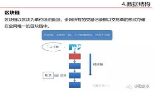 要创建比特币钱包帐号，您需要遵循几个步骤。下面将为您详细介绍这些步骤，并提供一些相关信息，以帮助您更好地理解比特币及其钱包的运作方式。

什么是比特币钱包？
比特币钱包是一个软件程序或应用程序，用于存储和管理您的比特币。与传统的银行账户不同，比特币钱包中并不实际存储比特币，而是保存与您的比特币相关的公钥和私钥。这些密钥允许您发送和接收比特币。简单来说，比特币钱包就像一把钥匙，能够打开储存您数字资产的“保险箱”。

选择比特币钱包的类型
在创建比特币钱包之前，您需要决定使用哪种类型的钱包。比特币钱包主要分为以下几种类型：

ul
    listrong软件钱包：/strong这些钱包可以在计算机或移动设备上下载和安装。它们通常易于使用，适合日常交易。/li
    listrong硬件钱包：/strong这种钱包是专用设备，如USB设备，提供更高的安全性。它们适合存储大量比特币。/li
    listrong纸钱包：/strong这是一种物理的纸质形式，包含您的公钥和私钥。它们非常安全，但需要妥善保管。/li
    listrong在线钱包：/strong这些钱包通过互联网访问，通常由交易所或第三方提供。这类钱包方便但安全性较低。/li
/ul

步骤一：选择钱包提供商
根据您选择的钱包类型，选择合适的钱包提供商。例如，如果您决定创建软件钱包，可以选择如下平台：
ul
    liExodus/li
    liElectrum/li
    liMycelium/li
    liCoinbase/li
/ul
如果您选择硬件钱包，可以考虑使用Ledger或Trezor。确保您选择的提供商拥有良好的声誉和用户评价。

步骤二：下载并安装钱包软件
如果您选择了软件钱包，访问相应的官方网站或应用商店，下载并安装钱包软件。请注意，避免从未知来源下载，以防止恶意软件和病毒的侵害。

步骤三：创建一个新账户
安装完成后，打开钱包应用程序，选择“创建新账户”或类似选项。您可能需要设置密码。这个密码将保护您的钱包，确保只有您能访问它。务必选择一个复杂且安全的密码，避免使用容易猜测的个人信息。

步骤四：备份您的钱包
在创建账户后，系统将提示您备份钱包。这是至关重要的一步，万一您的设备丢失或损坏，您仍可以恢复钱包。备份通常包括一个助记词，也称为恢复短语。请将这个短语安全地保存，不要与他人分享。

步骤五：接收比特币
现在您已经创建了钱包，可以接收比特币。每个钱包都有一个独特的比特币地址，您可以将其分享给别人，或用于购买和交易。

步骤六：发送比特币
要发送比特币，您需要接收方的比特币地址以及您希望发送的金额。在钱包中找到“发送”或“交易”选项，输入相关信息，然后确认交易。请注意，交易可能需要支付网络费用，确保您在发送前了解这些费用。

常见问题解答
在创建比特币钱包的过程中，您可能会遇到一些常见问题。以下是一些可能的疑问及答案：

ul
    listrong比特币钱包安全吗？/strong 比特币钱包的安全性取决于选择的钱包类型和如何管理私钥。硬件钱包通常被认为是最安全的。/li
    listrong我可以在多个设备上使用同一个钱包吗？/strong 是的，很多钱包允许您在多个设备上登录，但请确保保持账户信息的安全。/li
    listrong如果我忘记钱包密码，怎么办？/strong 有些钱包提供重置密码的功能。如果您已经备份了恢复短语，您可以使用它来恢复访问权限。/li
/ul

结论
创建比特币钱包帐号是进入数字货币世界的重要第一步。选择适合您的钱包类型，确保备份和管理好您的私钥和助记词。无论您是投资是交易比特币，还是只是想体验数字货币，安全管理钱包都是至关重要的。希望以上步骤对您有所帮助！ 

希望这篇介绍对您创建比特币钱包帐号具有实用性和指导性。