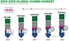 如何将USDT安全转账到imT