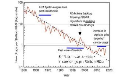如何使用SHIB tP钱包进行加密货币交易并获得更多收益