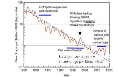 以太坊钱包详解：了解它的类型与功能