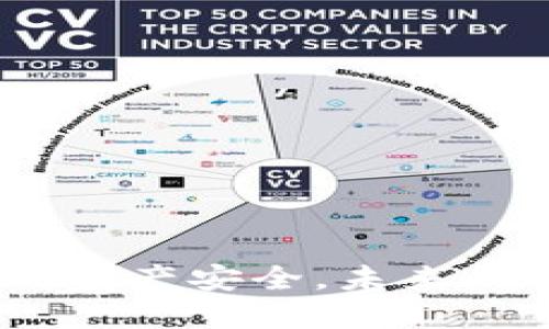   中国比特币热钱包监控网络：如何保护你的财产安全/    
 guanjianci 比特币, 热钱包, 监控网络, 财产安全/ guanjianci   

引言  
在当今的数字经济中，比特币作为一种虚拟货币，受到了越来越多人的关注。它不仅是一种投资工具，也成为了许多人进行日常交易的选择。其中，比特币热钱包因其方便快捷的特点，受到了广泛使用。但与此同时，热钱包的安全隐患也日益凸显。在中国，监控网络的建立使得比特币热钱包的安全性更引人关注。本文将深入探讨比特币热钱包在中国的监控情况，及其对个人财产安全的影响。  

比特币热钱包概述  
热钱包是指随时可以在线进行交易的比特币存储工具。用户可以方便地进行比特币的买卖和转账。为了方便用户，许多交易平台和应用程序提供热钱包服务。在这些热钱包中，用户的比特币存储在互联网连接的环境下，这使得操作更为便捷，但同时也增加了被黑客攻击的风险。

热钱包的优势与劣势  
热钱包最大的优点在于其便捷性。用户可以随时随地进行交易，无需等待。他们能够快速完成比特币的买卖，甚至可以通过移动设备在咖啡馆中轻松付款。不过，这种方便的背后，也隐藏着巨大的安全隐患。  
因为热钱包通常是连接互联网的，黑客可以通过多种手段入侵，窃取用户的私钥和资产。一旦私钥泄露，用户的比特币便会瞬间消失。因此，热钱包虽然便捷，但安全性却较低。相较之下，冷钱包因其不与网络直接连接而更为安全，但操作不如热钱包便捷。

中国的监控网络现状  
在中国，政府对虚拟货币的监管日益严格。许多交易所被迫关闭，再加上对比特币等虚拟货币的打压，使得许多投资者和用户开始寻求更为安全的存储方式。然而，尽管监管不断加码，许多人依然选择使用热钱包进行交易。  
监控网络的建立，旨在保护投资者的利益，打击网络犯罪活动。中国的网络安全法强调对个人信息的保护，然而，对于比特币热钱包的监控与保护却存在灰色地带。在这种情况下，用户的财产安全受到威胁。

监控网络对热钱包的影响  
随着监管的加强，热钱包的安全性逐渐成为焦点。监控网络的建立虽然在一定程度上保护了用户的比特币资产，但也使得用户信息的敏感性进一步增加。个人在使用热钱包时，难免会面临隐私泄露的风险。  
监控措施增加了用户被追踪的概率，这对个人自由进行交易产生了影响。尽管监管的重要性不可忽视，但有必要采取更为合理的措施以平衡监管与个人隐私之间的关系。用户需要时刻保持警惕，选择可靠的平台和工具，保护自己的资金。

如何提高比特币热钱包的安全性  
为了在使用比特币热钱包时保障资产安全，用户可以采取以下措施：  
ul  
listrong选择知名平台：/strong选择那些口碑良好的交易平台，以大公司为主，通常他们的安全措施更加完备。/li  
listrong启用双重认证：/strong使用双重认证可以有效保护账号，即使密码被盗也能增加额外的安全层。/li  
listrong定期备份：/strong定期备份比特币钱包，以防止因设备故障而导致资金损失。/li  
listrong避免公共Wi-Fi：/strong在公共场所交易时尽量避免使用公共Wi-Fi，建议使用安全的VPN。/li  
listrong密钥管理：/strong定期更新私钥，并妥善保管，不将私钥存在云端。/li  
/ul

未来的展望与建议  
未来，比特币的使用将更加普及，热钱包的需求也会随之增长。如何在保持便利的同时提升安全性，将是一个重要的研究方向。政府与监管机构需要在保障用户权益和隐私之间找到平衡。  
用户也应主动提升自身的安全意识，不断学习有关比特币安全的知识，以增强自我保护能力。比特币虽然存在风险，但如果能合理运用，便能在数字经济中获得可观的回报。

结论  
比特币热钱包在便捷的同时，也带来了不少安全隐患。在中国日益严厉的监管环境下，用户需要更加关注自己的财产安全。通过了解监控网络的现状，并采取有效措施，用户可以在享受方便的同时，保护自己的资产安全。未来的比特币市场将更加成熟，监管与自由交易之间的关系也将持续演变。要想在这个快速变化的世界中长久生存，安全与便捷始终是至关重要的。呼吁大家一起关注比特币的安全问题，推动整个行业的健康发展。