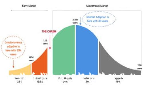 
如何通过比特币钱包APP轻松管理你的数字资产