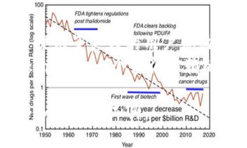 OKB是OKEx交易所发行的一种加密货币，而imToken钱包是一个流行的以太坊和多链钱包。将OKB与imToken钱包结合使用，可以便捷地管理和交易这种代币。以下是一些关于如何将OKB提到imToken钱包的详细介绍。

1. 什么是OKB和imToken钱包？
OKB是OKEx平台的原生代币，用户可以利用它享受交易费用折扣，参与平台的多种活动。通过持有OKB，用户还可以在平台上获得更高的交易权限。
imToken是一个功能强大的数字资产钱包，支持多种区块链资产的存储、管理和交易。它的用户界面友好，安全性高，受到广大用户的欢迎。

2. 如何将OKB存入imToken钱包？
首先，你需要下载并安装imToken钱包应用。可以在Google Play或App Store中找到它。安装完成后，打开应用并创建一个钱包或者导入已有的钱包。
接下来，你可以通过OKEx平台将你的OKB提取到imToken钱包。登录你的OKEx账户，进入“资产”页面，寻找OKB币种，选择提币。提币时，需要输入你的imToken钱包的地址，并确认提币数量。务必确认你的钱包地址输入无误，以防资产丢失。

3. 在imToken钱包中查看和管理OKB
一旦OKB成功转入imToken钱包，你可以在应用内看到你的OKB资产。在imToken中，你可以轻松检查资产变动，了解OKB的市场行情，进行资产管理。
imToken还提供了转账、交易等功能，用户可以利用这些功能方便地进行资产的操作。你可以直接在imToken内选择OKB进行交易或转账。

4. 使用imToken钱包的优势
使用imToken钱包存储OKB有诸多优势。首先是安全性，imToken采用先进的加密技术，保障用户资产安全。其次是便利性，你可以随时随地管理自己的数字资产。最后，imToken支持多种区块链资产，使得跨链交易更加高效。

5. 如何在imToken上交易OKB
除了存储，imToken钱包还支持用户直接在钱包内进行交易。如果你希望出售或购买OKB，可通过imToken的内置去中心化交易所进行。选择OKB作为交易对，确认交易信息后即可进行交易。
在交易过程中，你可以随时查看市场行情，决定最佳交易时机。imToken内置的图表和数据分析工具，为你的交易决策提供了良好的支持。

6. imToken钱包的安全措施
安全性在加密货币交易中是至关重要的。imToken采取了多重安全策略，包括私钥本地存储，不会上传至服务器，最大限度防止被黑客攻击。此外，imToken还提供了二次验证功能，为用户的资产安全再上了一道保障。

7. 总结
将OKB提到imToken钱包是一种安全、便捷的资产管理方式。无论是存储、管理还是交易，imToken都为用户提供了良好的用户体验和多样的功能。建议用户在进行加密资产交易时，选择安全可靠的钱包，以保障个人资产安全。
希望以上信息能帮助你更好地理解如何在imToken钱包中使用OKB。无论你是新手还是资深交易者，imToken都是一个值得信赖的选择。

以上文章展示了如何将OKB提到imToken钱包的具体步骤和相关信息，帮助用户更好地理解和使用这两个加密货币工具。