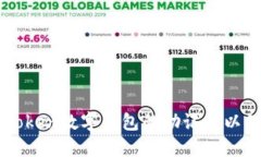 “如何安全使用imToken数字