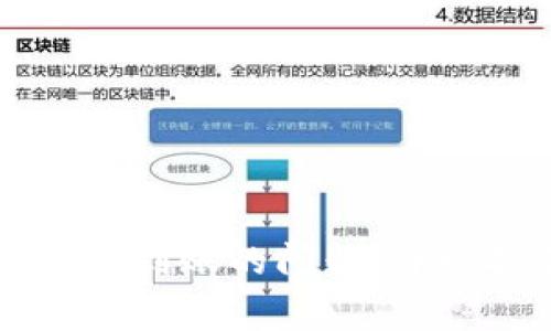如何解决狗狗币钱包不到账的问题：详细指南与常见故障排查