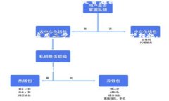 为了提现imToken钱包中的数
