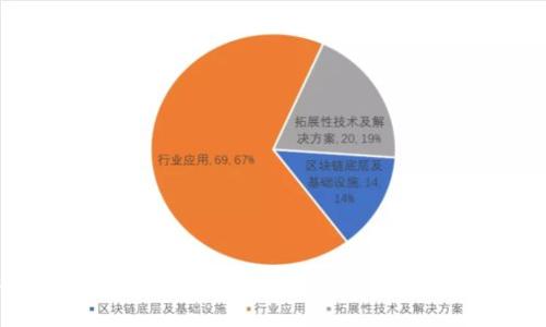 如何在安卓设备上导入狗狗币到钱包：详细步骤与技巧