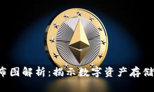 XRP钱包分布图解析：揭示数字资产存储的真实面貌