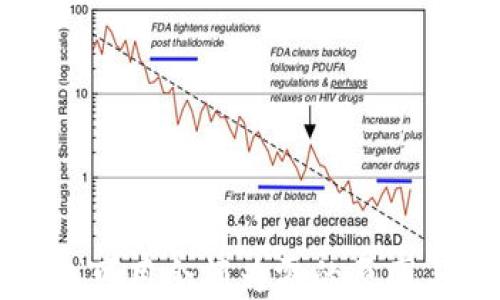 
比特币钱包可用余额为零的原因与解决方案